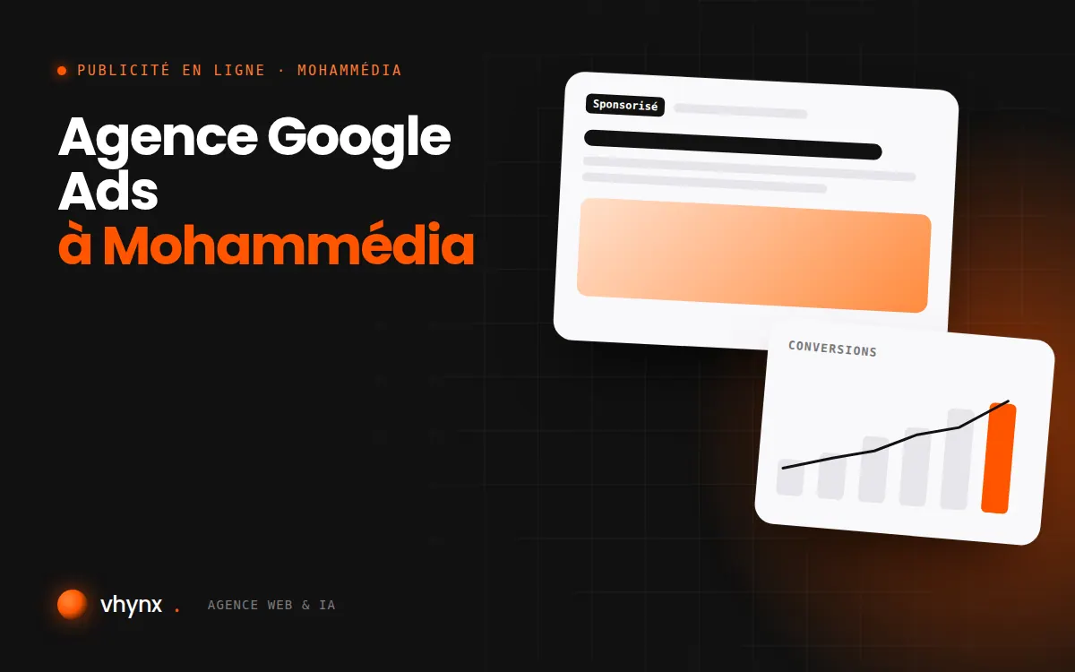 Agence Google Ads à Mohammédia : illustration Vhynx d'une annonce sponsorisée et d'un graphique de conversions