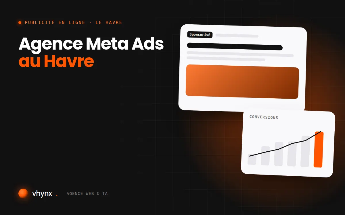 Agence Meta Ads au Havre : illustration Vhynx d'une annonce sponsorisée et d'un graphique de conversions
