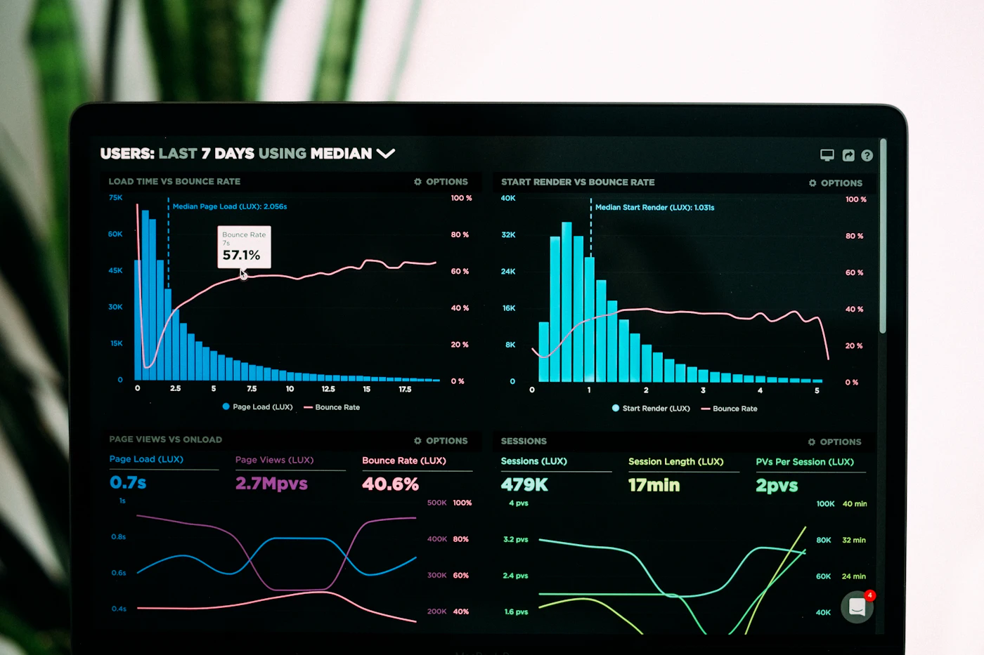 Agence SEO WordPress : graphiques d’analyse des performances d’un site sur un écran d’ordinateur portable